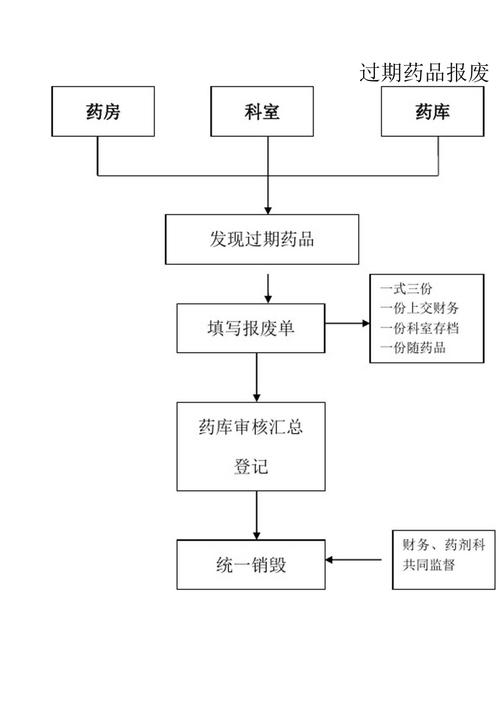 南京全国收药网官网入口网址查询：手把手揭秘高效回收流程与价值最大化策略