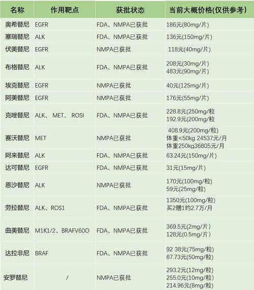 南京揭秘癌症靶向药回收多少钱：2025年最新报价与避坑指南